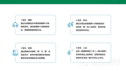 【新课标·备课先锋】人教统编版语文七下 第五单元 大单元整体教学 课件(共59张PPT)