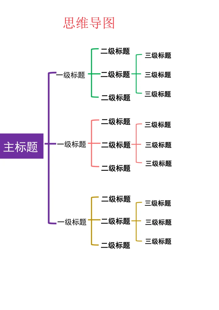 思维导图实用简单