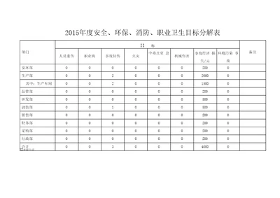 全环保、消防目标管理责任书