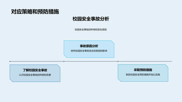 校园安全教育讲座PPT模板