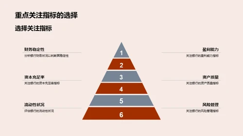 深度解析银行财务报表