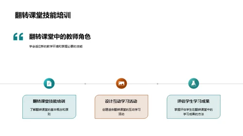 掌握翻转课堂