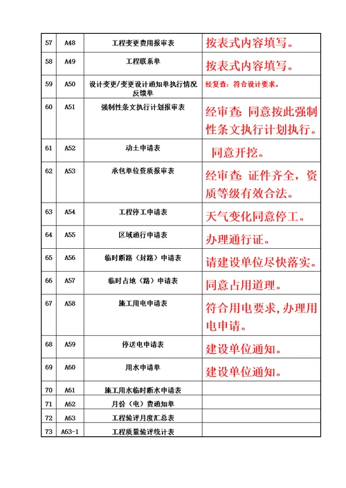 检验批监理评语标准填写样式