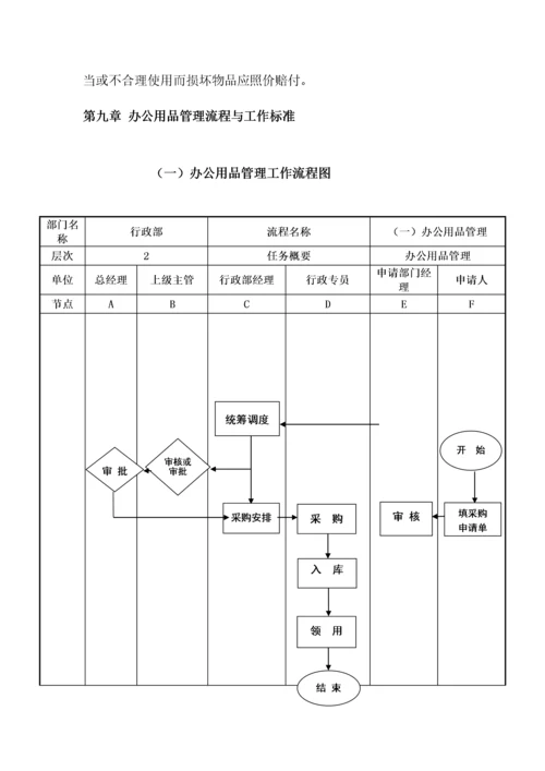 005办公用品管理制度.docx