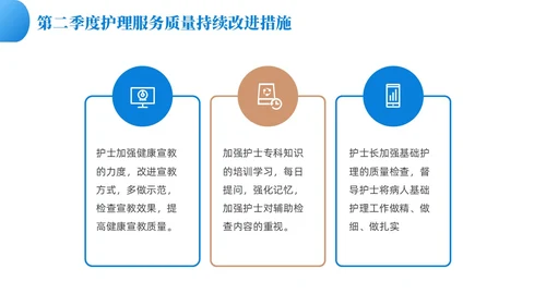 蓝色渐变色商务风护理质控工作总结共探护理质量医疗培PPT模板