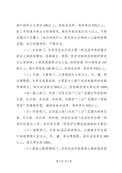 造林绿化考核工作方案.docx