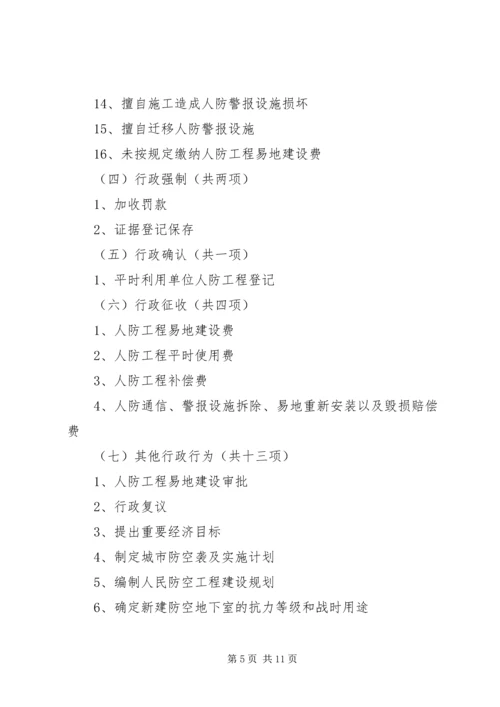 人防办行政执法指导方案.docx