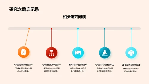 精细化教学设计评估