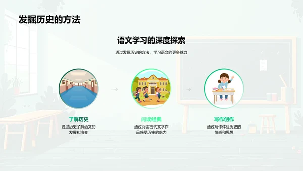 语文学习入门PPT模板