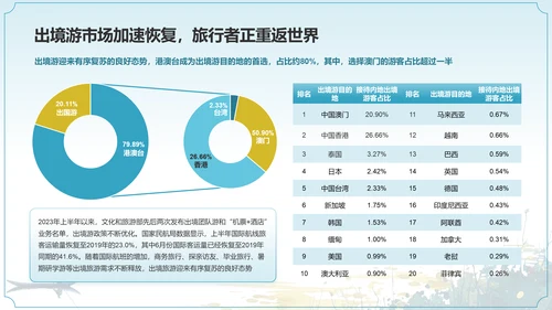 2024中国文旅产业发展趋势报告