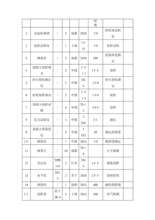 拟投入本工程主要施工设备表、检测仪器