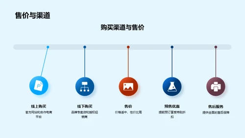 创新科技 塑造未来