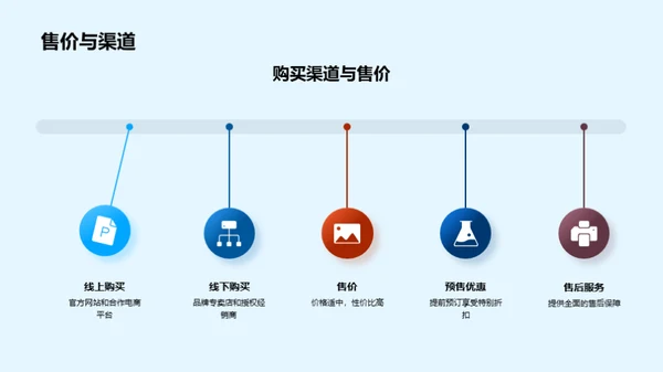 创新科技 塑造未来