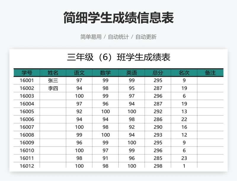 简细学生成绩信息表