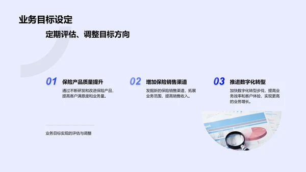 保险部门年度总结PPT模板