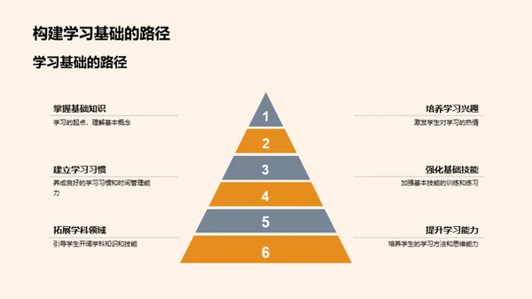 二年级学习全方位解读