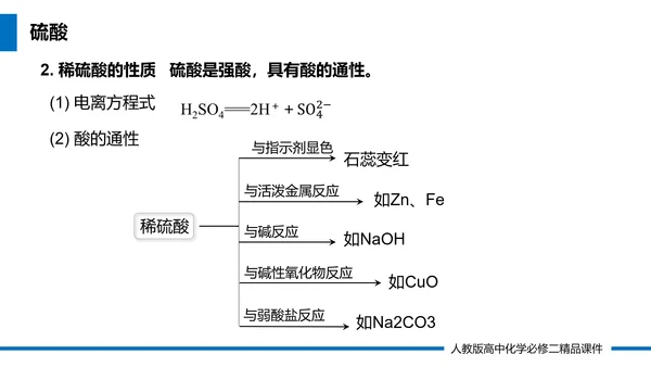 生物化学教学课件PPT模板