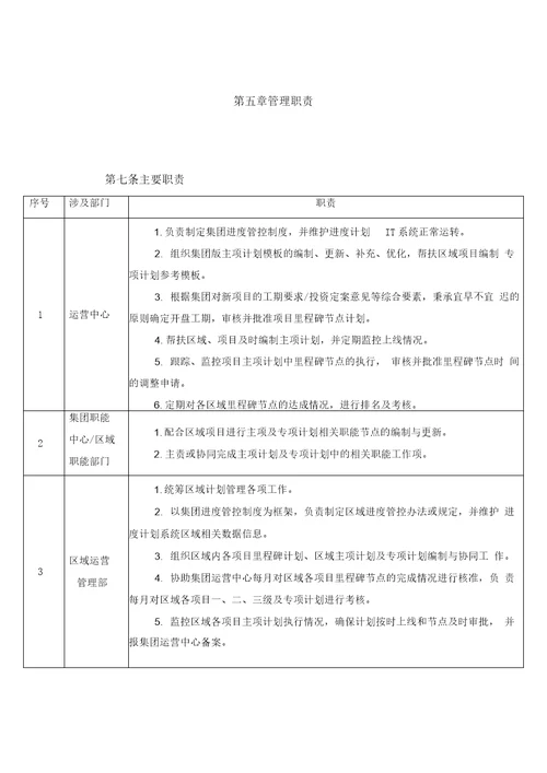 最新知名房地产集团进度计划管理办法2018年版资料