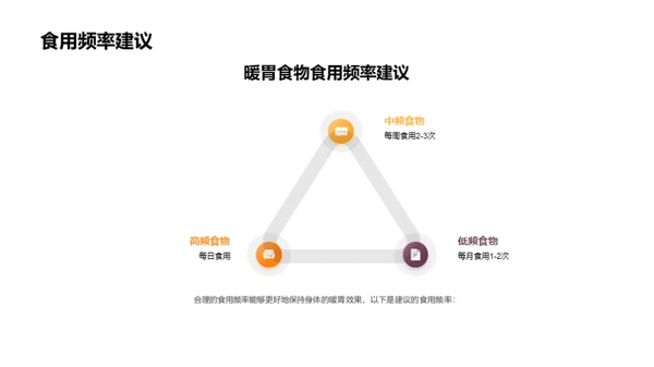 寒露节气饮食指南