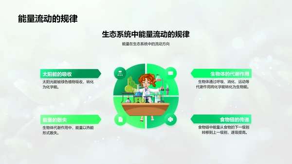 高中生物学教学