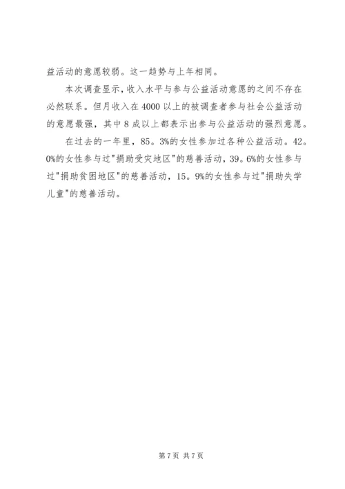 女性生活质量状况调研汇报.docx