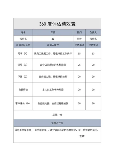 部门360度评估绩效表word模板