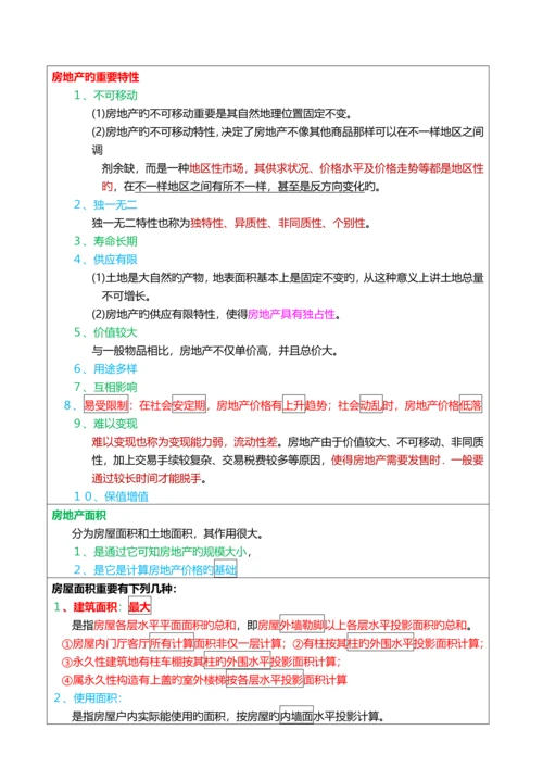 2023年房地产经纪人考试重点摘要房地产经纪专业基础.docx