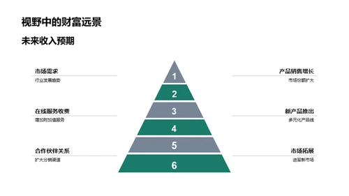 医疗保健领域新篇章