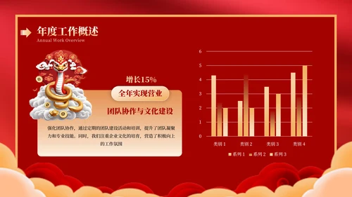 蛇年红色喜庆企业年终工作总结汇报PPT模板