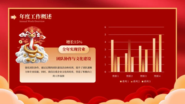 蛇年红色喜庆企业年终工作总结汇报PPT模板