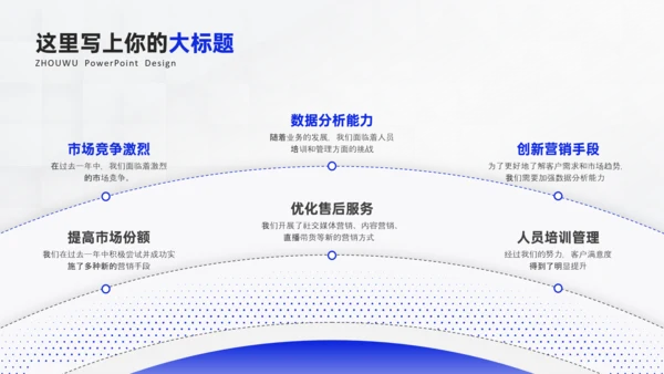 蓝色商务简约风年终总结PPT模板