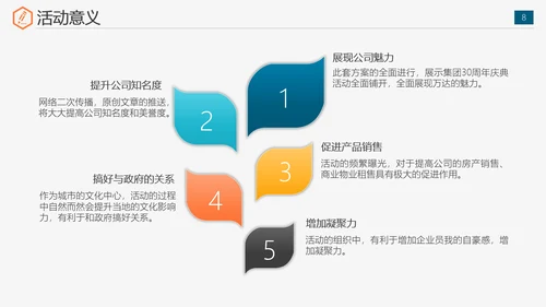公司运营组织实施全案策划书免费PPT模板