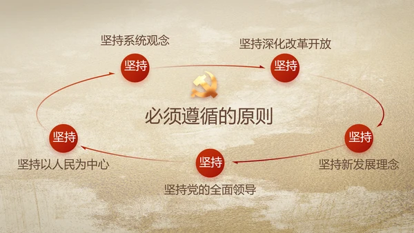 中国共产党的光辉历程党史党课PPT