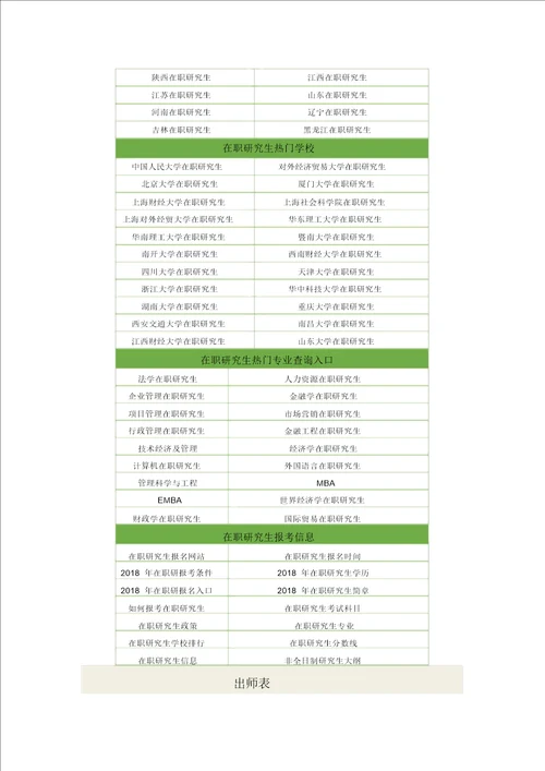 医学类在职研究生的报考条件是什么