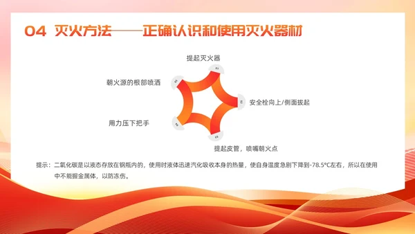 红色党建风银行消防安全培训课件