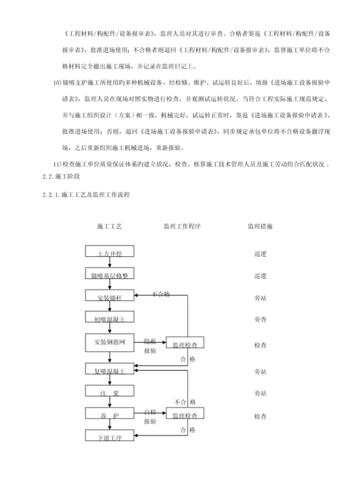 地下室关键工程监理实施标准细则.docx