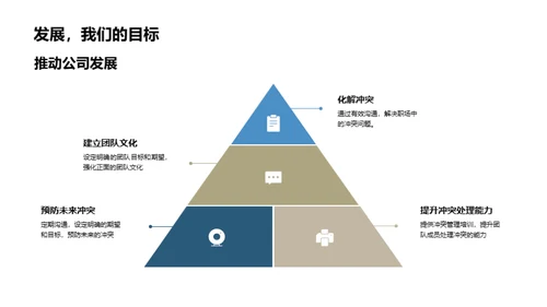 职场冲突与人才管理