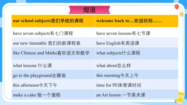 Unit 1 Our school subjects(复习课件)-2023-2024学年四年级英语下