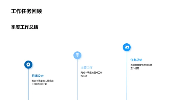 人资行政季度回顾与展望