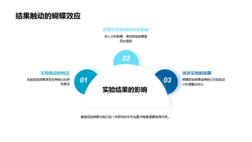 深度解析实验成果