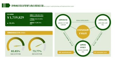 黄绿色简约风图表排版ppt单页