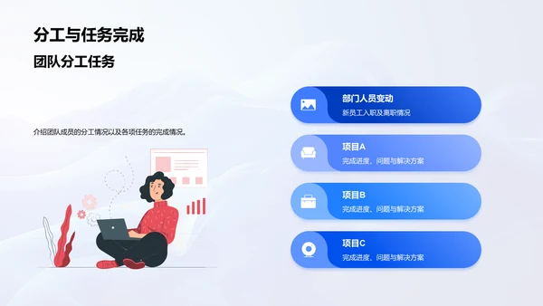 人资月度工作报告PPT模板