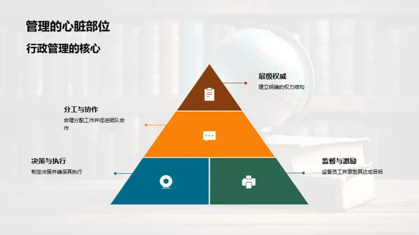 管理学精髓