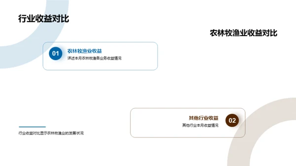 农业收益动态解析