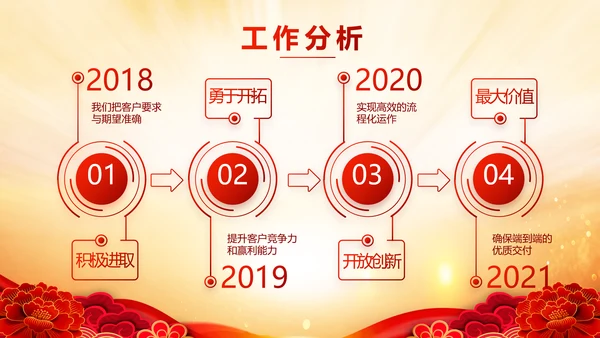 红色喜庆街道社区联欢会年终总结PPT动态模板