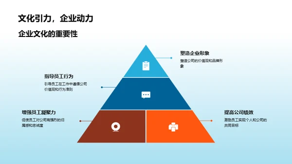 企业文化助力财务管理