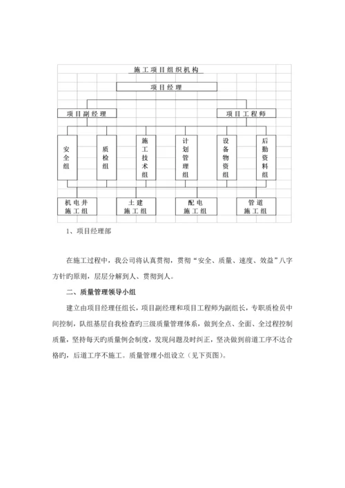 县人畜饮水关键工程综合施工组织设计范本.docx