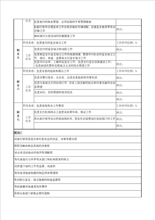 市商业银行办公室主任职务专项说明书