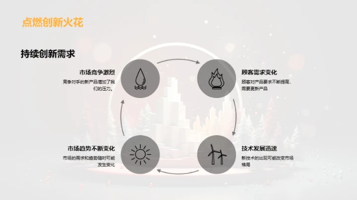 圣诞市场攻略升级