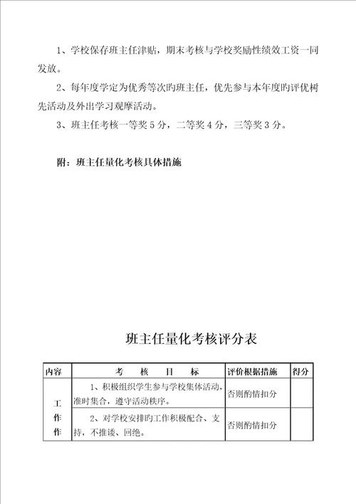 小学班主任工作量化考核实施专题方案